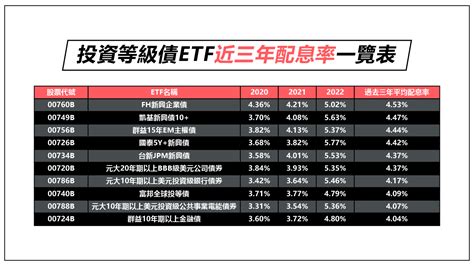 新興市場投資等級債好猛！殖利率近63％ 成銀行危機下的避風港 威傳媒新聞 Winnews