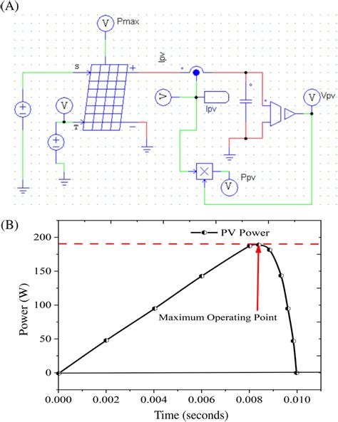 PV Solar Panel PSIM Diagram A Maximum And Instantaneous Power