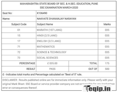 Maharashtra Ssc Result 2024 Date And Time Uk Molly Therese