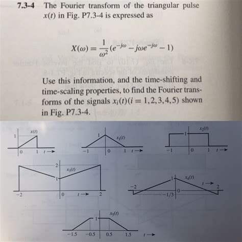 Solved 7 3 4 The Fourier Transform Of The Triangular Pulse Chegg