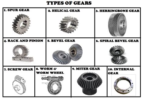 Types Of Gears Technology Grade 8