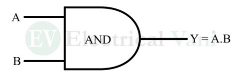 AND Gate Using NAND Gate – Learn Complete Implementation - Electrical Vani