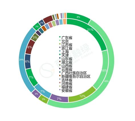 2023年3月绿色债券市场月报新浪财经新浪网