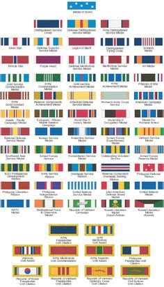 22 Best Military Ribbons ideas | military ribbons, us military medals ...