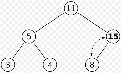 Binary Heap Heapsort Data Structure Min Max Heap Png 1280x768px