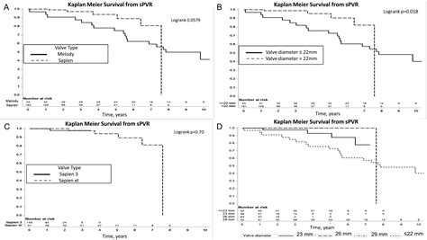 Long Term Outcomes Of Transcatheter Pulmonary Valve Implantation With