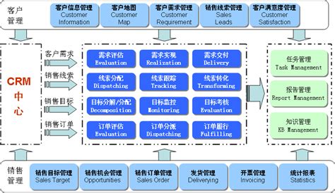 客户管理 敏捷—源于简单客户关系管理，crm全流程管理 上海新道仑信息科技有限公司