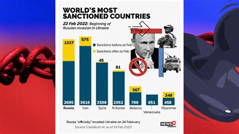 A year of Ukraine war: Russia is among the most sanctioned countries in ...