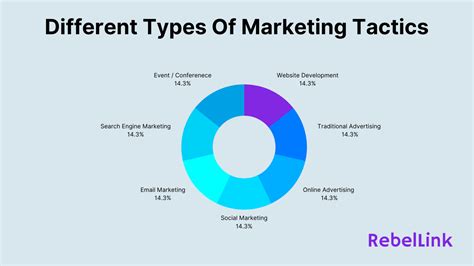 45 Marketing Tactics Strategy Definition Examples