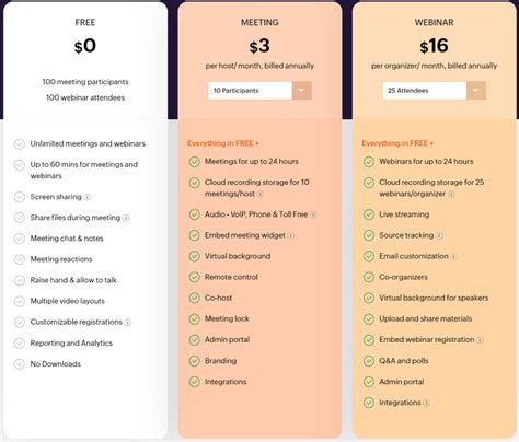 Zoho Meeting Pricing Cost And Pricing Plans