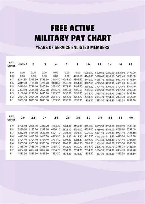 Military Pay Tables | Cabinets Matttroy