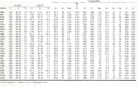 Table From The Thermal Expansion Characteristics Of Stainless Steel