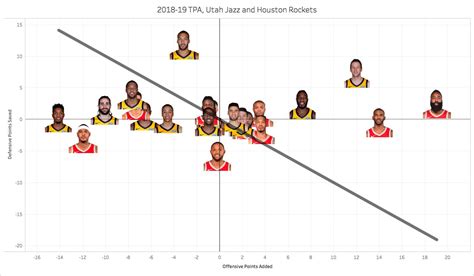 NBA Math On Twitter The Oct 24 Game Between The Utahjazz 1 2 And