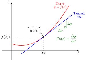 Calculus - Wikipedia