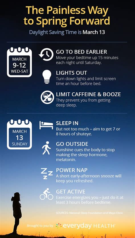 Do You Lose An Hour During Daylight Savings at Edna Mondragon blog