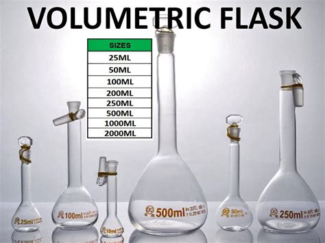 VOLUMETRIC FLASK GLASS Lazada PH