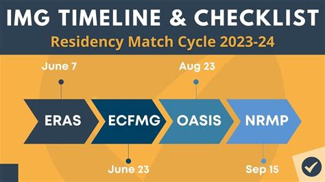 Complete IMG Timeline And Checklist For 2024 Match Cycle YouTube