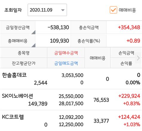 블라인드 주식·투자 주린이 수익 인증합니다