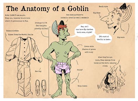 The Goblin Market on Behance