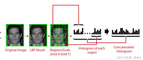 基于opencv的haar分类器实现人脸检测分析opencv Haar Csdn博客