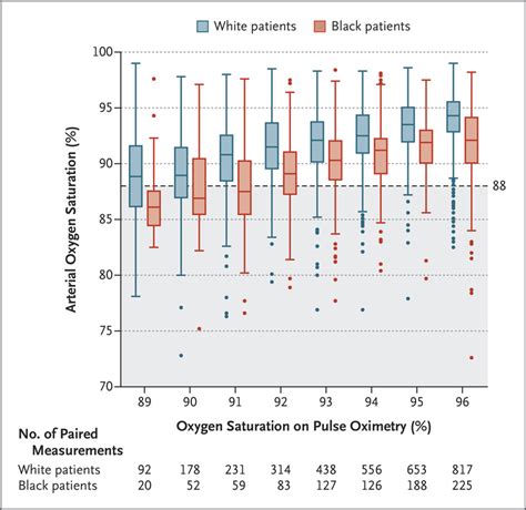 The Best 15 Pulse Oximeter Readings Chart Covid - trendqrepresent