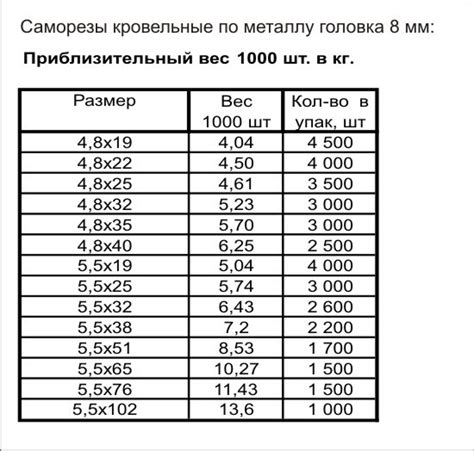 Сколько саморезов в 1 кг таблица
