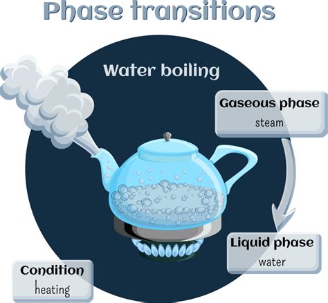 Unraveling The Mysteries Of Boiling Water What It Is And How It Works