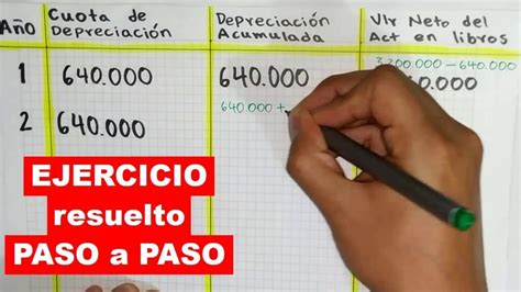 Calcula F Cilmente La Depreciaci N Fiscal Gu A Completa Para Maximizar