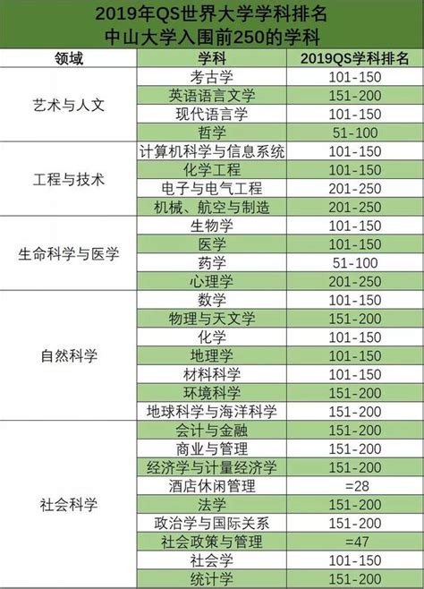 中大28個學科進入全球250強！qs世界大學學科排名發佈｜數讀中大 每日頭條