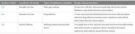 Frontiers Mini Review Possible Role Of The Multi Theory Model Of