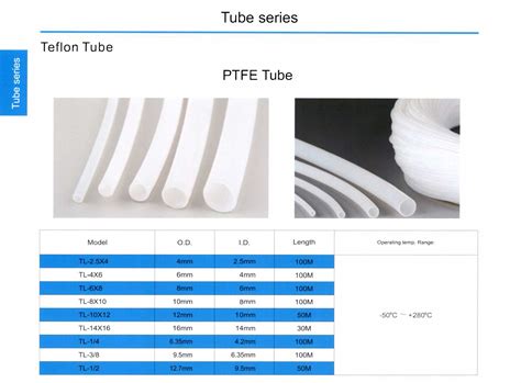 สายเทฟล่อน Ptfe Tube Pneumaengineering