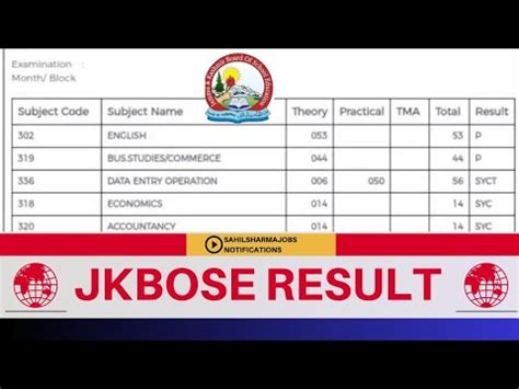 Jkbose Result Th Class Jk Bose Result Class Th Jkbose Result