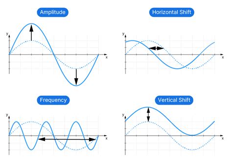 How To Create A Sine Curve In Grasshopper Step By Step Tutorial Hopific