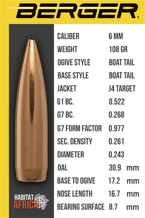 Berger Bt Target Mm Grain Reloading Bullets Habitat Africa