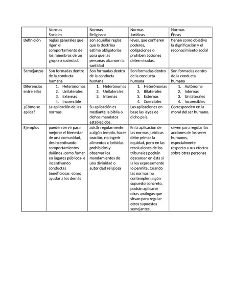 Ev Fhfh Normas Sociales Normas Religiosos Normas Jur Dicas Normas