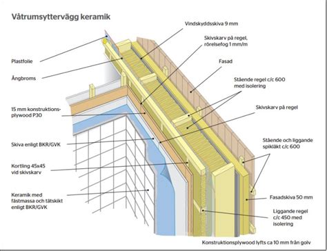 konstruktion vägg badrum Sida 3 Byggahus se