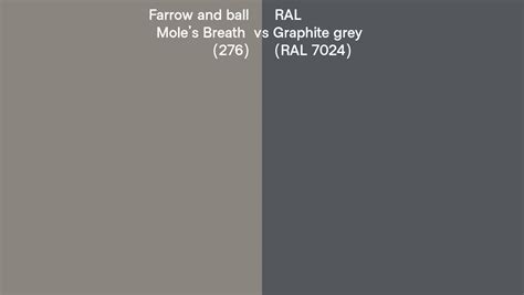 Farrow And Ball Moles Breath 276 Vs Ral Graphite Grey Ral 7024