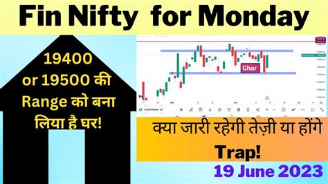 Fin Nifty Prediction For Monday Finnifty Analysis Finnifty Finnifty