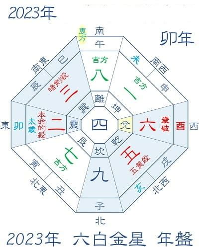 【2023年】六白金星の運勢 1967、1976、1985、1994、2003、2012、2021年生まれ｜さや子（人左綾星）｜coconalaブログ