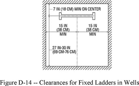 Osha Fixed Ladder Clearances