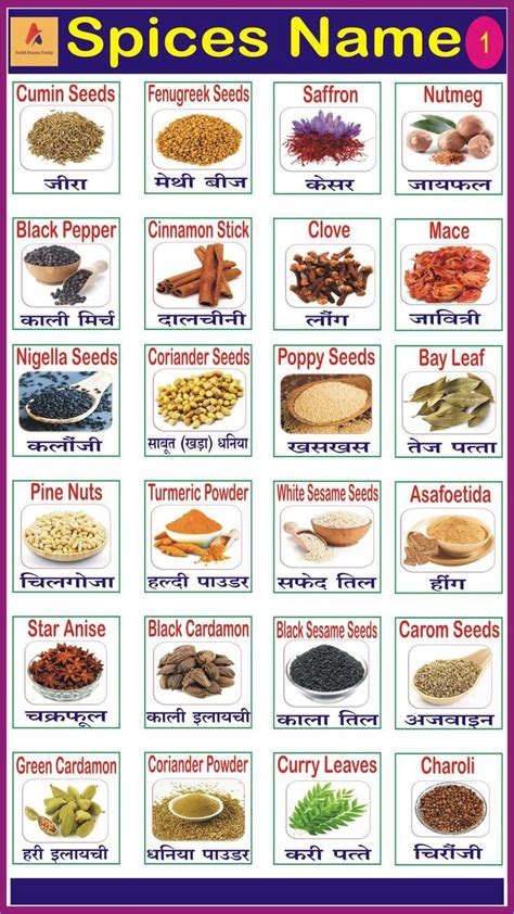 All Indian Spices Names With Pictures at William Decosta blog