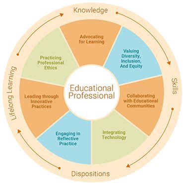 Conceptual Framework - Education - University of Phoenix