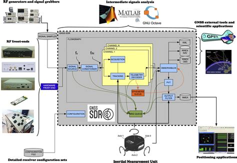 GNSS-SDR download for Linux