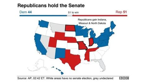 【米中間選挙】 民主党が下院を奪還、政権に打撃 トランプ氏は上院勝利を強調 Bbcニュース