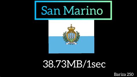 Top 10 Country Fastest Internet 2020 Ibihugu 10 Bifite Murandasi Yihuta