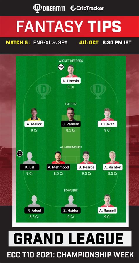 Eng Xi Vs Spa Dream11 Prediction Fantasy Cricket Tips Playing 11