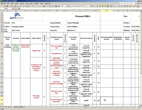 Fmea Spreadsheet Pertaining To Download Fmea Examples, Fmea Templates ...