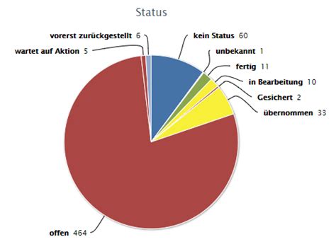 Javascript Chart Js How Can I Offset Move Adjust The Labels On The Y