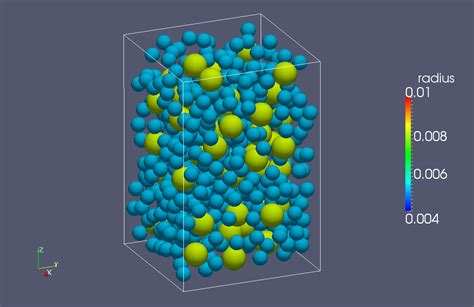 Particle Insertion And Packing Generation Cfdem®project