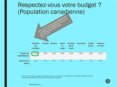 Les outils de contrôle financier ppt télécharger